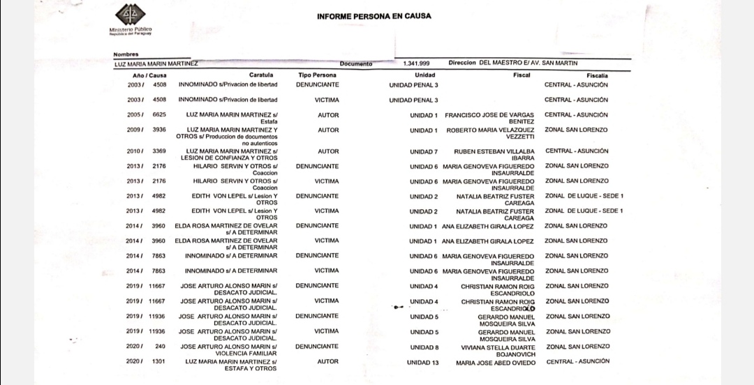 Juicio oral por estafa de más de Gs. 451 millones